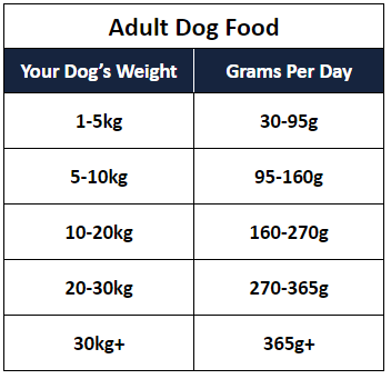 Lakes Original Dog Food Feeding Guide